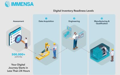 Immensa and DNV Launch Transformative, Global Guideline for the Energy Spare Parts Market